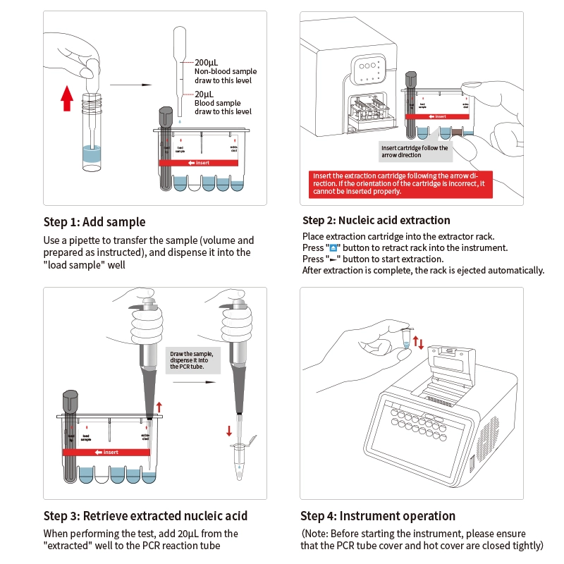 How To Use PCR Test Kits for Farm?