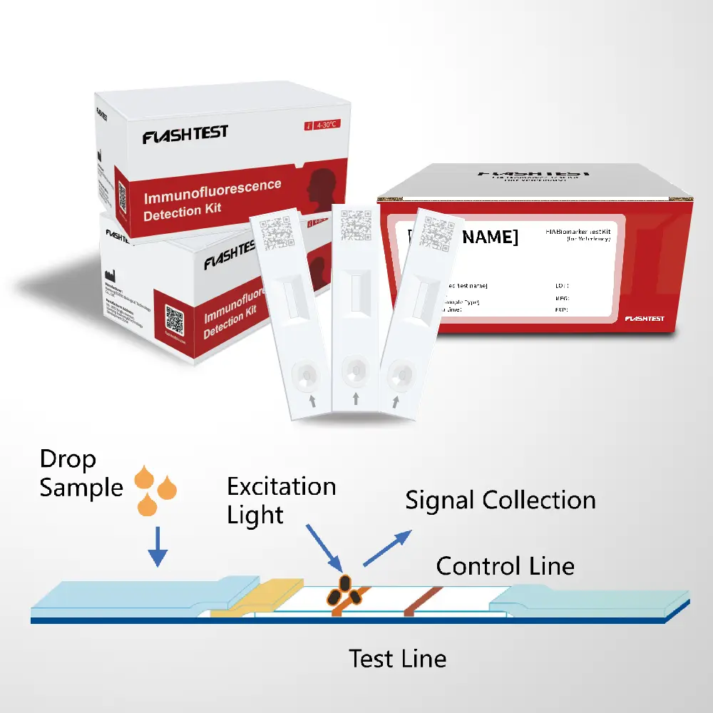 Myoglobin (Myo) Test Kit