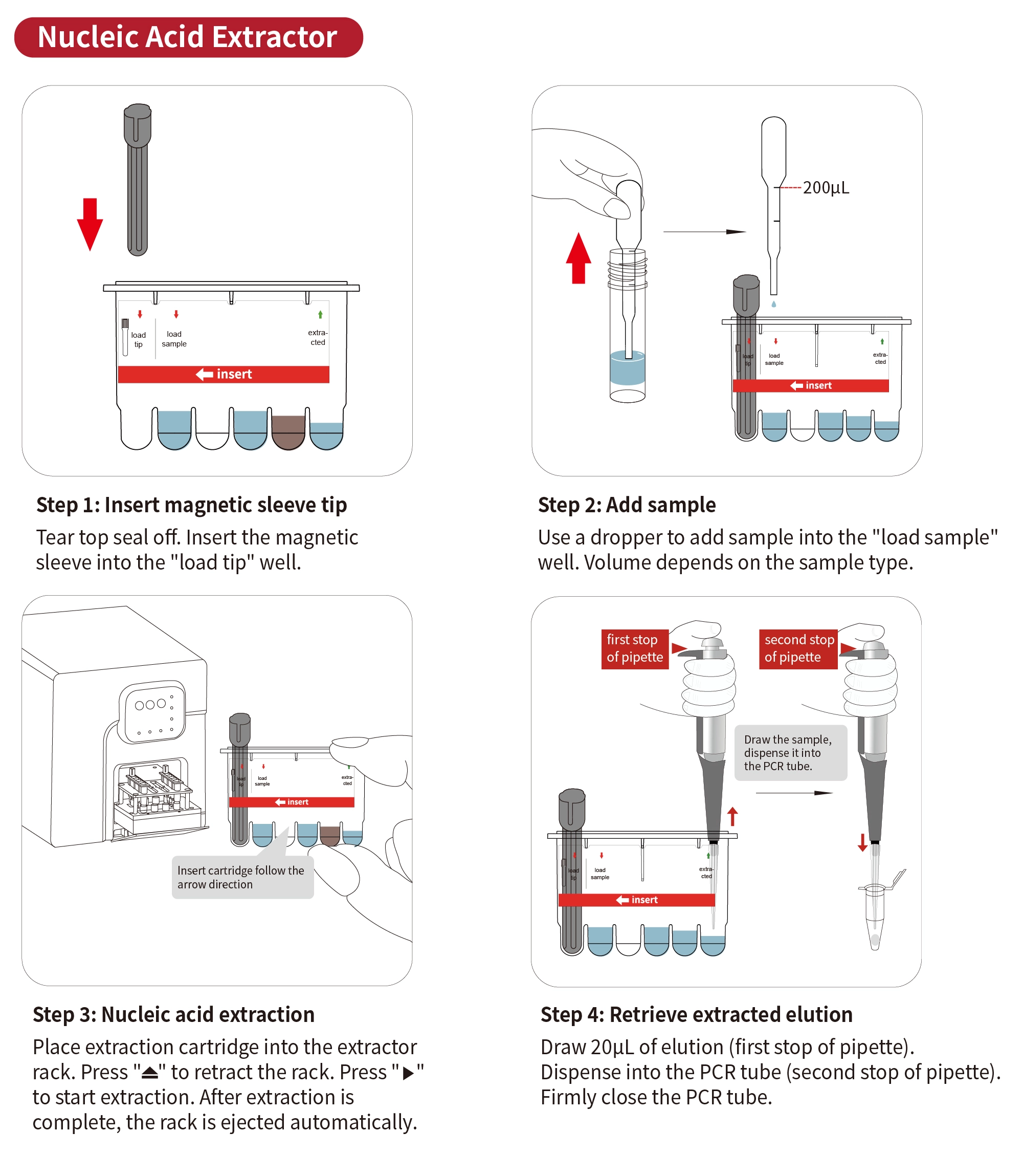 How To Use PCR Test Kits for Pets?